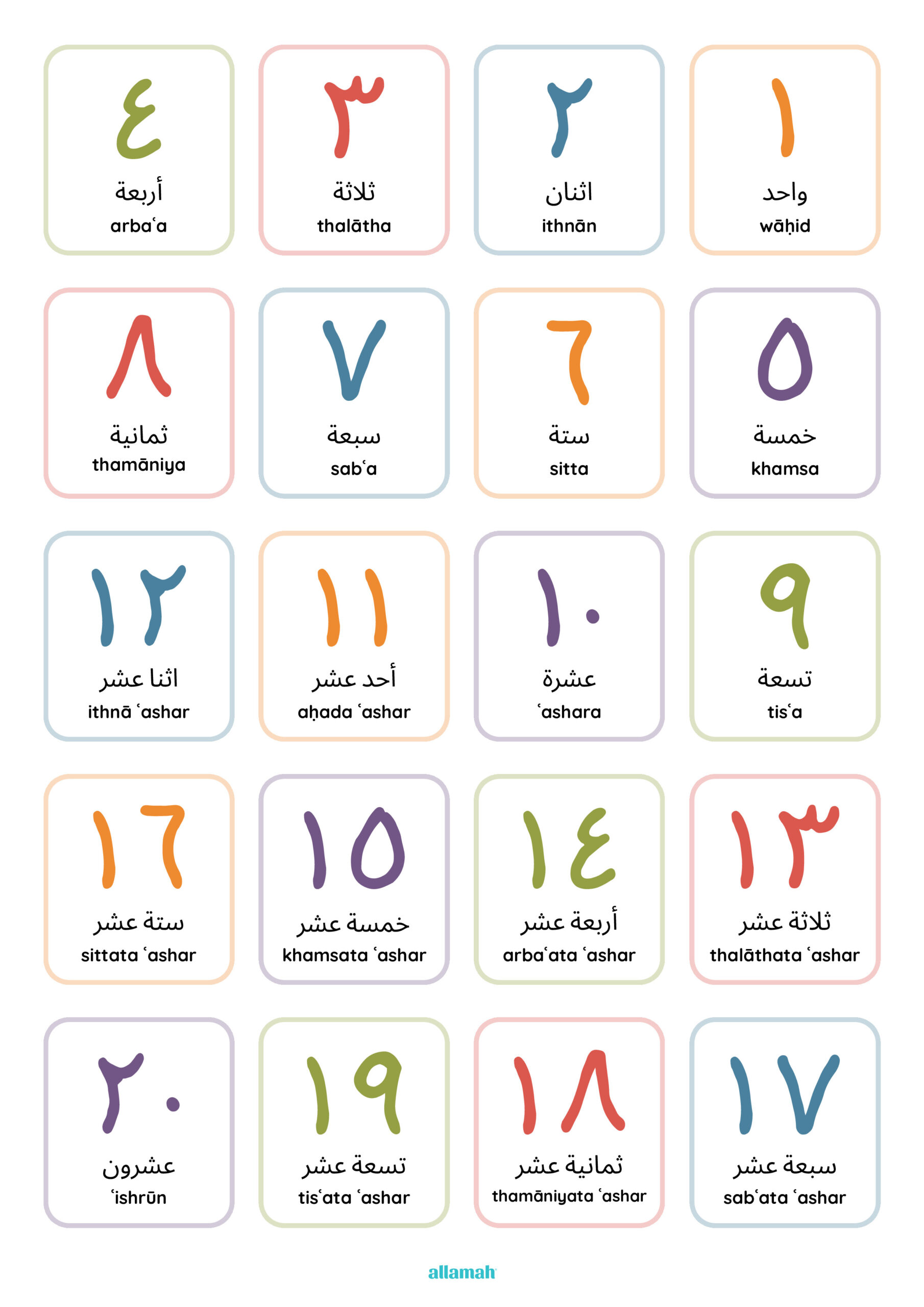 Arabic Numbers 1-20 Poster – Welcome to Allamah