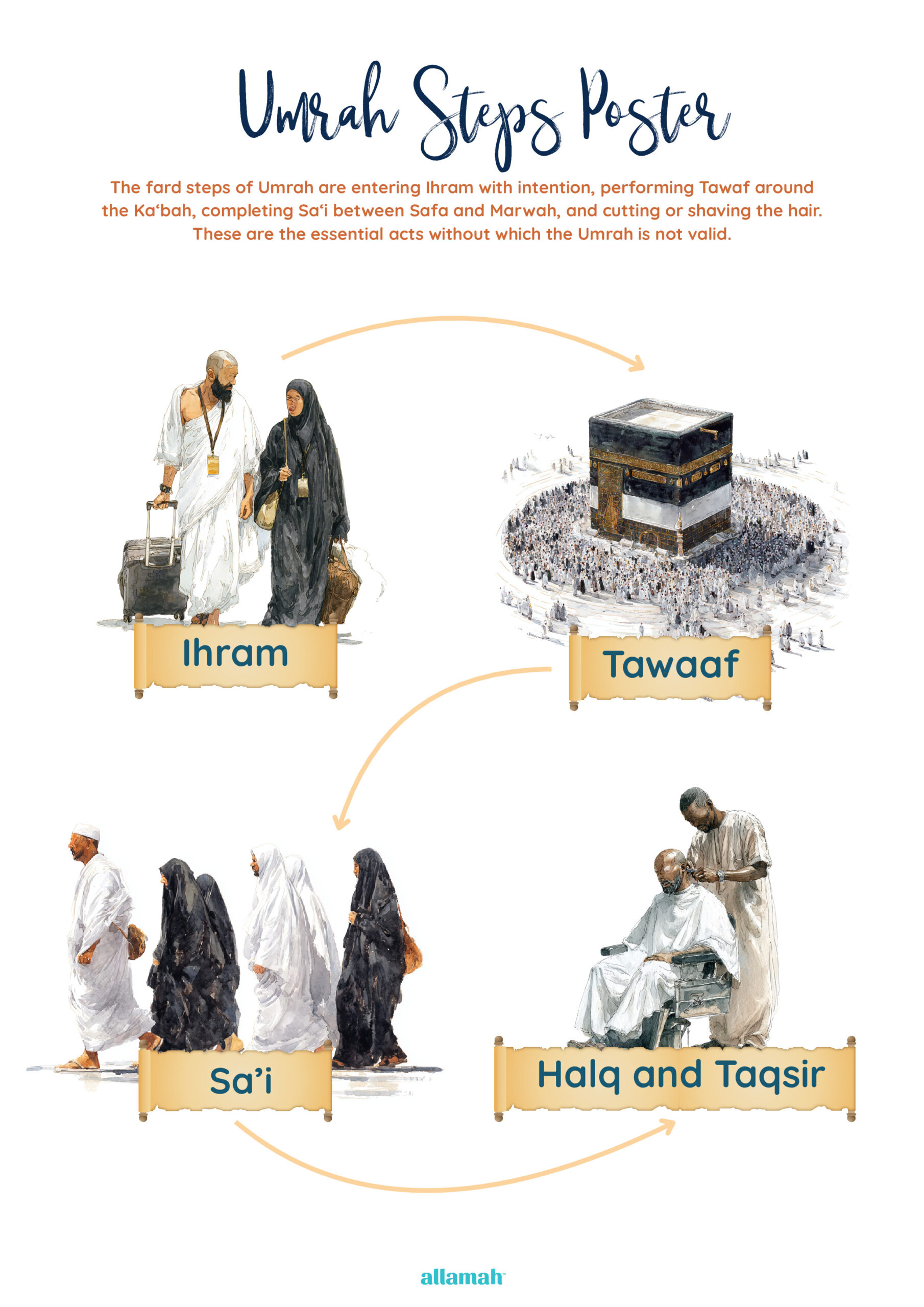 Umrah Steps Poster Welcome To Allamah umrah-steps-poster-welcome-to-allamah